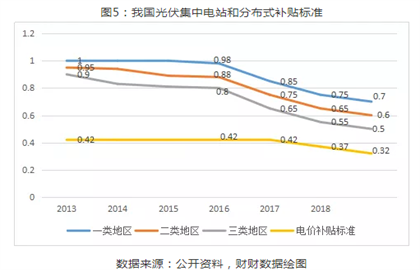 2019年光伏行業(yè)穩(wěn)步推進下半年將迎來市場拐點！