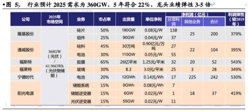 光伏發(fā)電