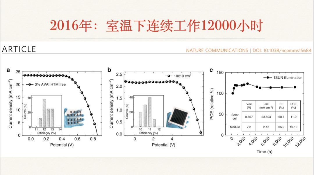 光伏發(fā)電