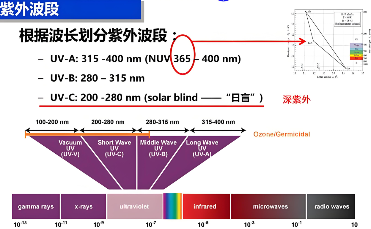 硅材料對(duì)紫外波段的吸收分析