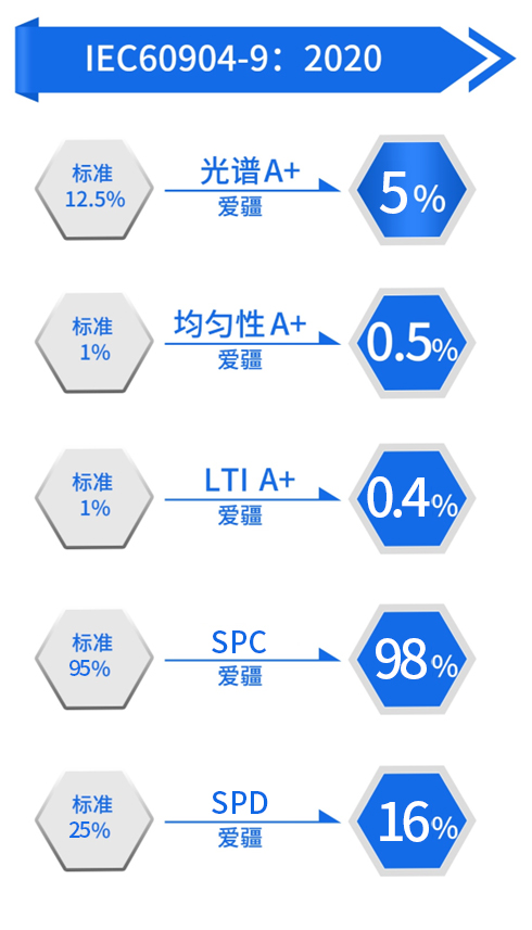 鈣鈦礦電池的測試標(biāo)準(zhǔn)與規(guī)范